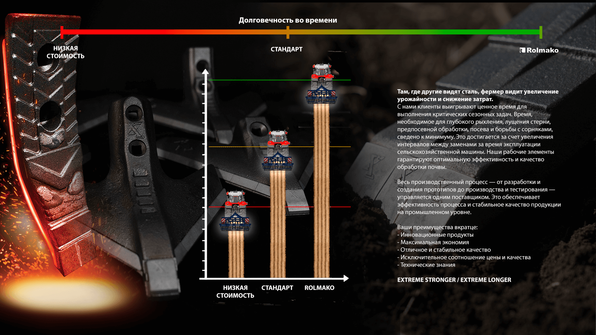 Полностью оснащённая тяжелая стерневая борона U671 Rolmako