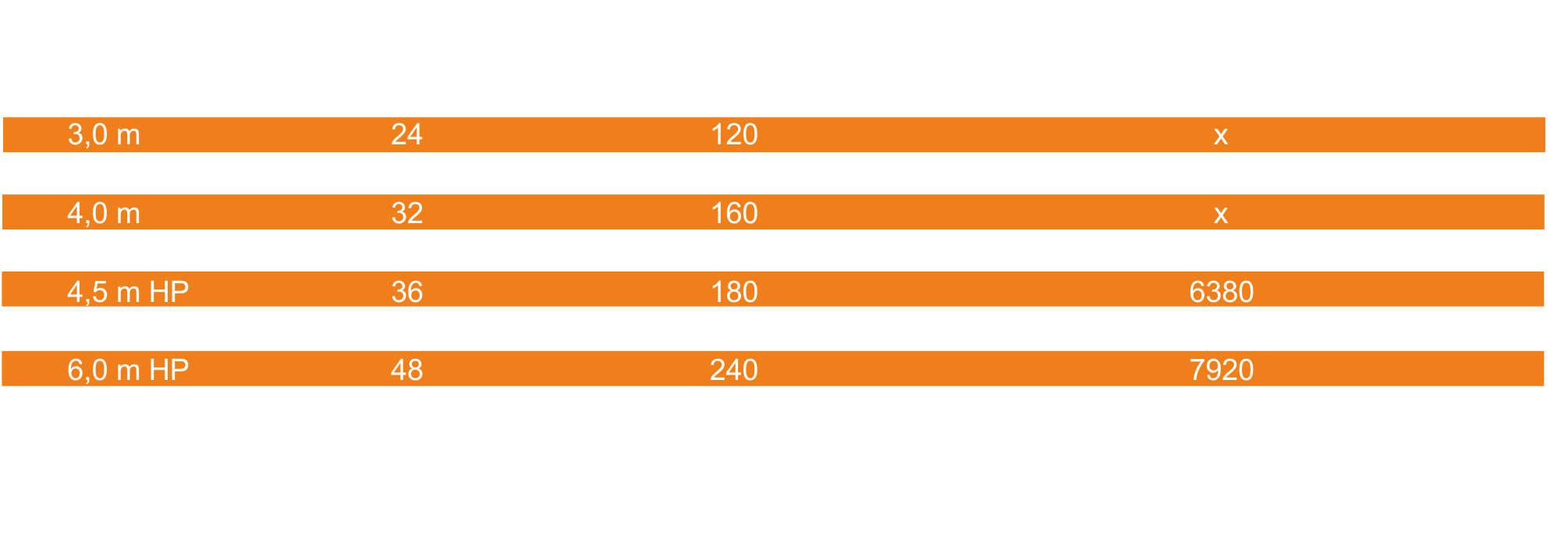 Тяжелая стерневая борона U671 pro – технические характеристики