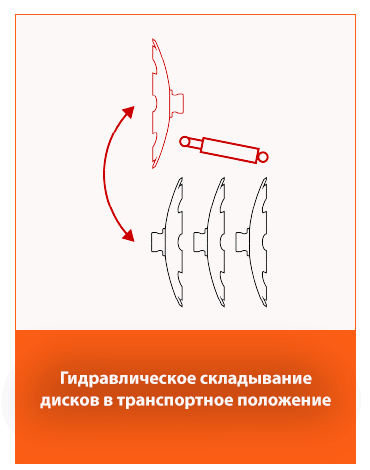 Гидравлическое складывание дисков в транспортное положение