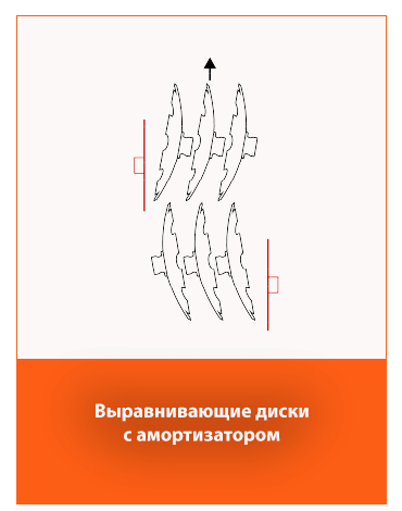 Выравнивающие диски с амортизатором