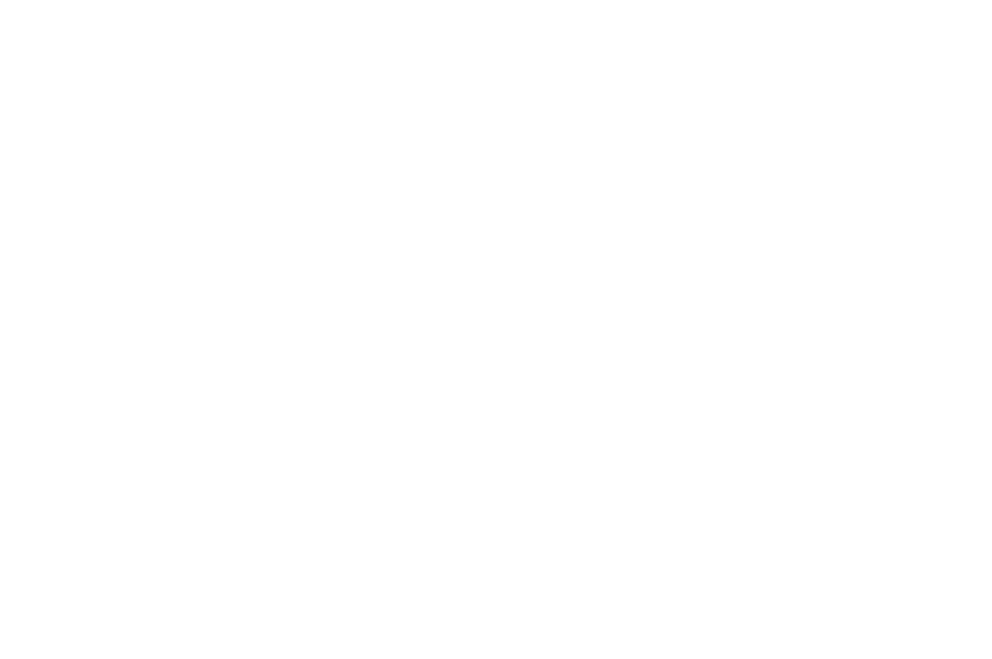 Таблица, показывающая, какие покровные культуры выбрать